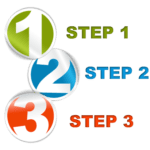 3 Steps to Creating Change